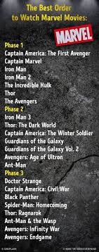 Here's how to watch the marvel movies in order (chronologically and by release date). Facebook