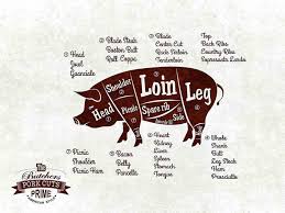 Pork Meat Pig Cuts Butchers Chart Poster 32 Inch X 24 Inch 17 Inch X 13 Inch
