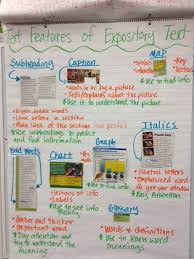 Expository Text Anchor Chart Expository Writing Middle