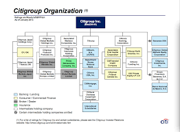 Li Yang Organization Structure Design