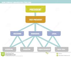 Logical Business Hierarchy Titles Chart Organizational