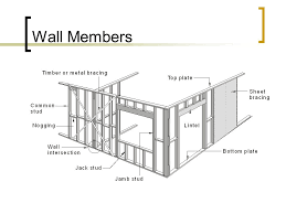 Min 15mm clearance between lintel and window head. Wall Framing Section 6 Of As 1684 Relates To The Regulations Governing Timber Wall Construction Ppt Video Online Download