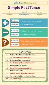 It is very easy to form and uses base form of the verb. Simple Past Tense Uses Formula Sentences Simple Past Tense Past Tense English Grammar