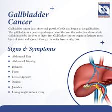 gallbladder cancer signs symptoms