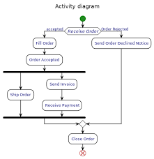 Uml Activity Diagram Ashleys Plantuml Doc 0 2 01