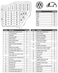 2003 Vw Beetle Fuse Box Diagram Catalogue Of Schemas