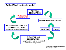 Critical Thinking in Nursing  Definition     Critical thinking is    