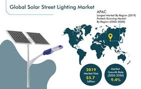 Solar Street Lighting Market Trends