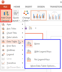 Chart Data Table In Powerpoint 2013 For Windows