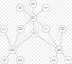 Diagram Graph Database Link Analysis Png 2959x2663px