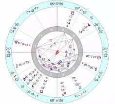 Personal Astrology Predictions Is My Chart Bad Is There