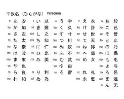 Japanese Alphabet Hiragana Script Wall Art Poster Print