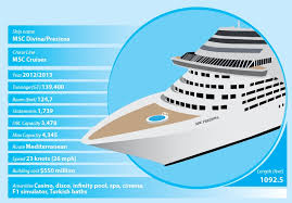 the world s biggest cruise liners