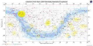 The Habitable Exoplanets Catalog Planetary Habitability