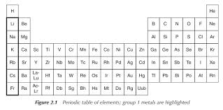alkali metals introduction