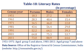 Data Story Girls Are Fast Gaining On Boys In Literacy And