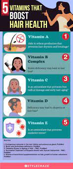 benefits of vitamin b for hair growth