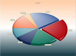 Pie Chart Drawing Steema Central