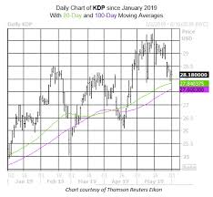 2 Signals Say Buy The Dip On This Beverage Stock