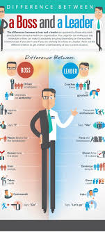 Data Chart Do You Have A Boss Or A Leader Infographic