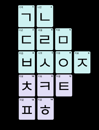 However, i highly suggest that once you know how to read the korean . How To Learn Korean Alphabet In 15 Minutes With Videos Ubitto