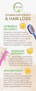 vitamin deficiency causes hair loss