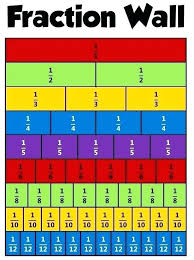 Math Fractions Chart Transindobalon Com
