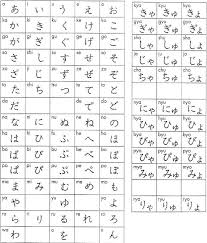 Hiragana Chart Japanese Language Japanese Language