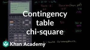 Contingency Table Chi Square Test Video Khan Academy