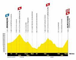 Étape du Tour de France cyclo 2022 : Analyse du parcours
