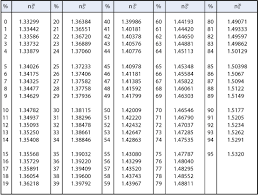 Refractometer Data Book Refractive Index And Brix Atago Co