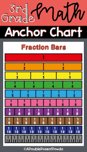 42 Efficient Fraction Strips Chart