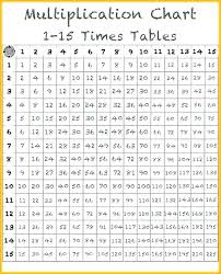 Multiplication Times Tables Chart Csdmultimediaservice Com