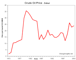 Crude Oil Price Live Dubai Binary Options Live Signals