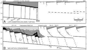 sea floor spreading an overview