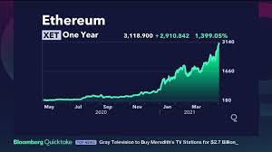 Applications that run exactly as programmed without. Ethereum Eth Cryptocurrency Price Increase May Be Just The Start For Faithful Bloomberg