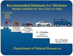 Ice Fishing Tips And Safety