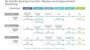 improvement roadmap slides pdf