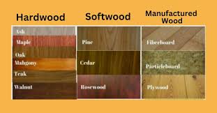 expert guide to hardwood and softwood