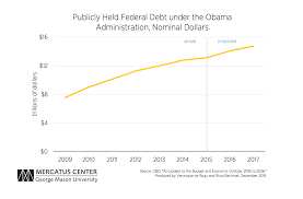 Debt And Deficit Under Obama Administration Mercatus Center