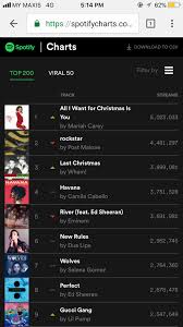 Charts Discussion Mariah Tops Us Global Spotify Charts