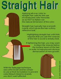 basic hair coloring techniques and