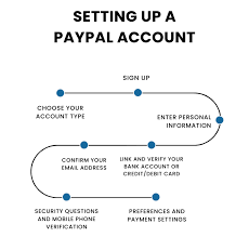 how to receive money on paypal paypal