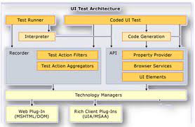 coded ui test automation framework tutorial