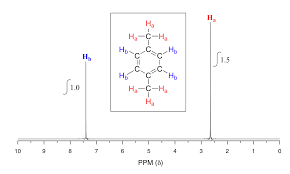 13 10 Integration Of H Nmr Absorptions Proton Counting