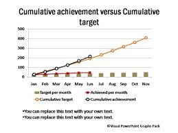 Project Management Charts