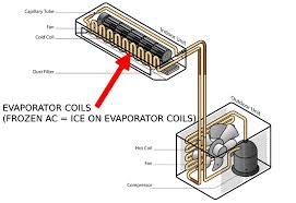 ice on evaporator coils