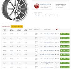 Oem Wheel Hub Bore Size 2015 S550 Mustang Forum Gt