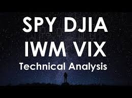 Spy Iwm Qqq Xlf Vix Technical Analysis Chart 10 11 2018 By Chartguys Com