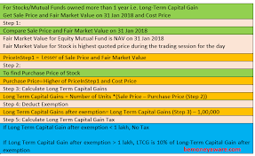 long term capital gain on stocks